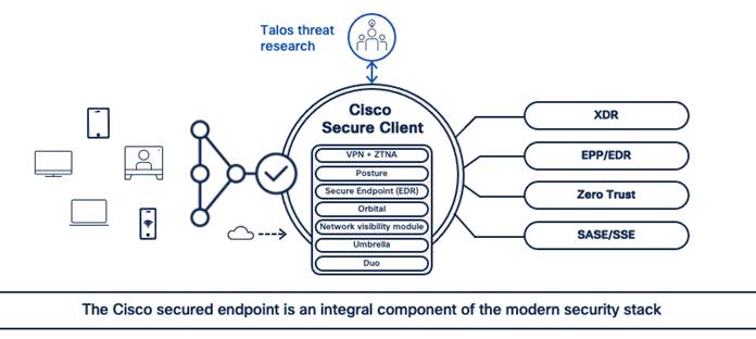 Cisco Cloud Protection Suite - Cisco