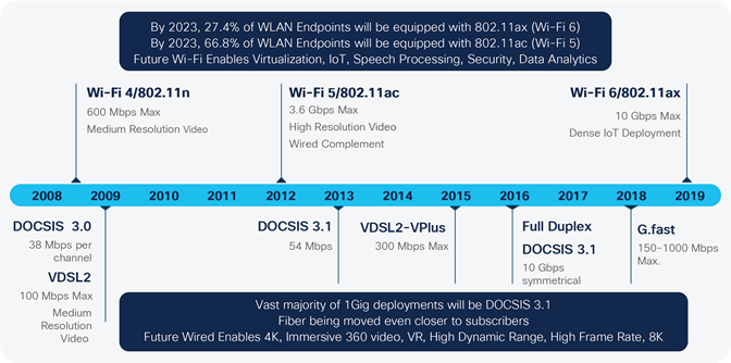 Wi-Fi 6 shipments to surpass 5.2 billion by 2025