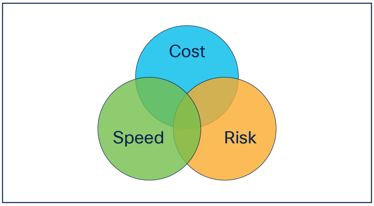 Infrastructure as code value