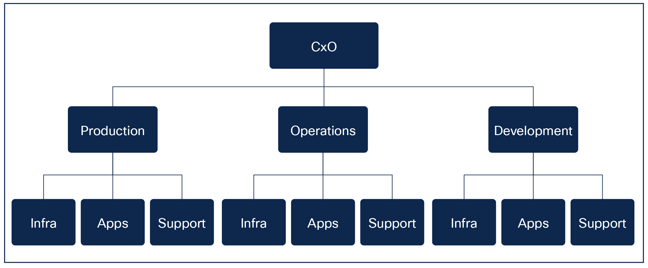 Squad-based organization