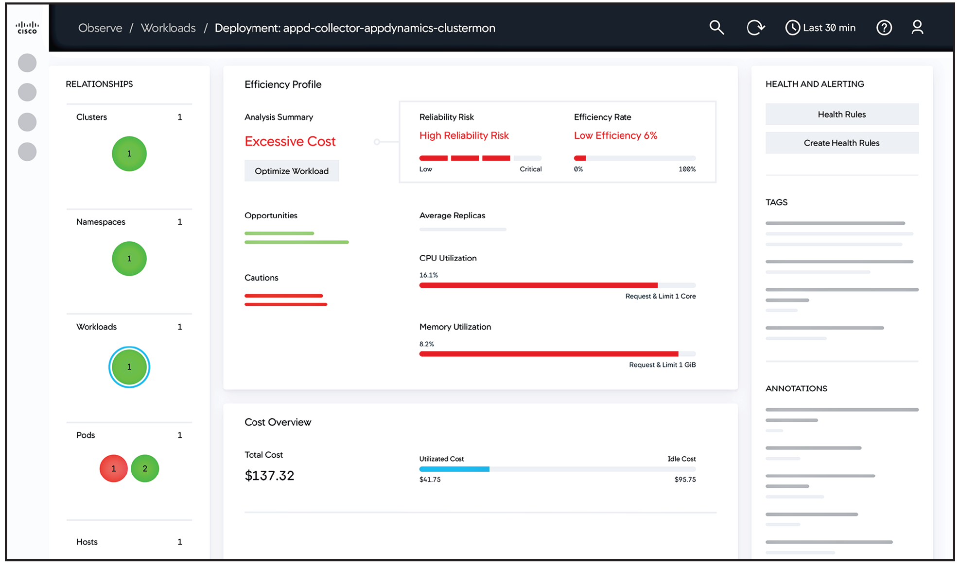 Solutions - Cost and Resource Optimization At a Glance - Cisco