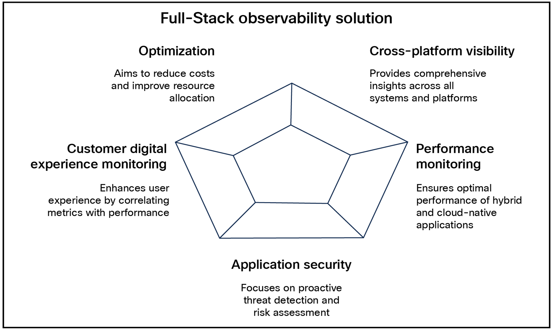 Ideal FSO solution considerations
