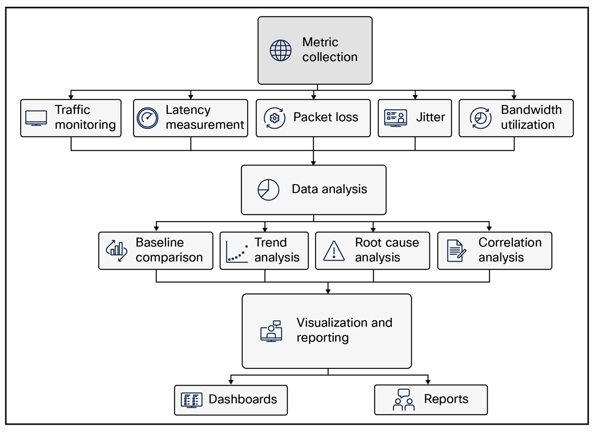 Key components of NPM