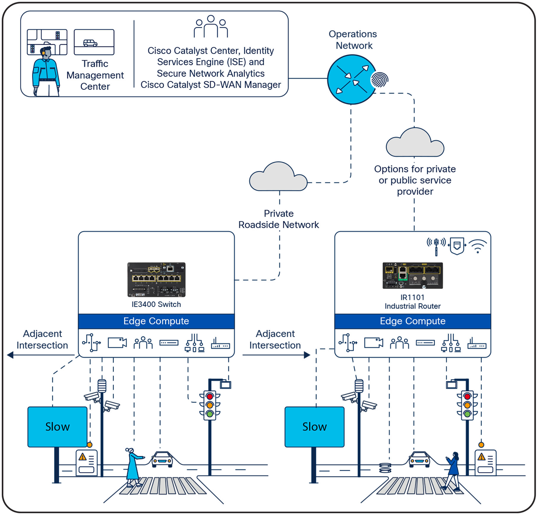 Hybrid network deployment