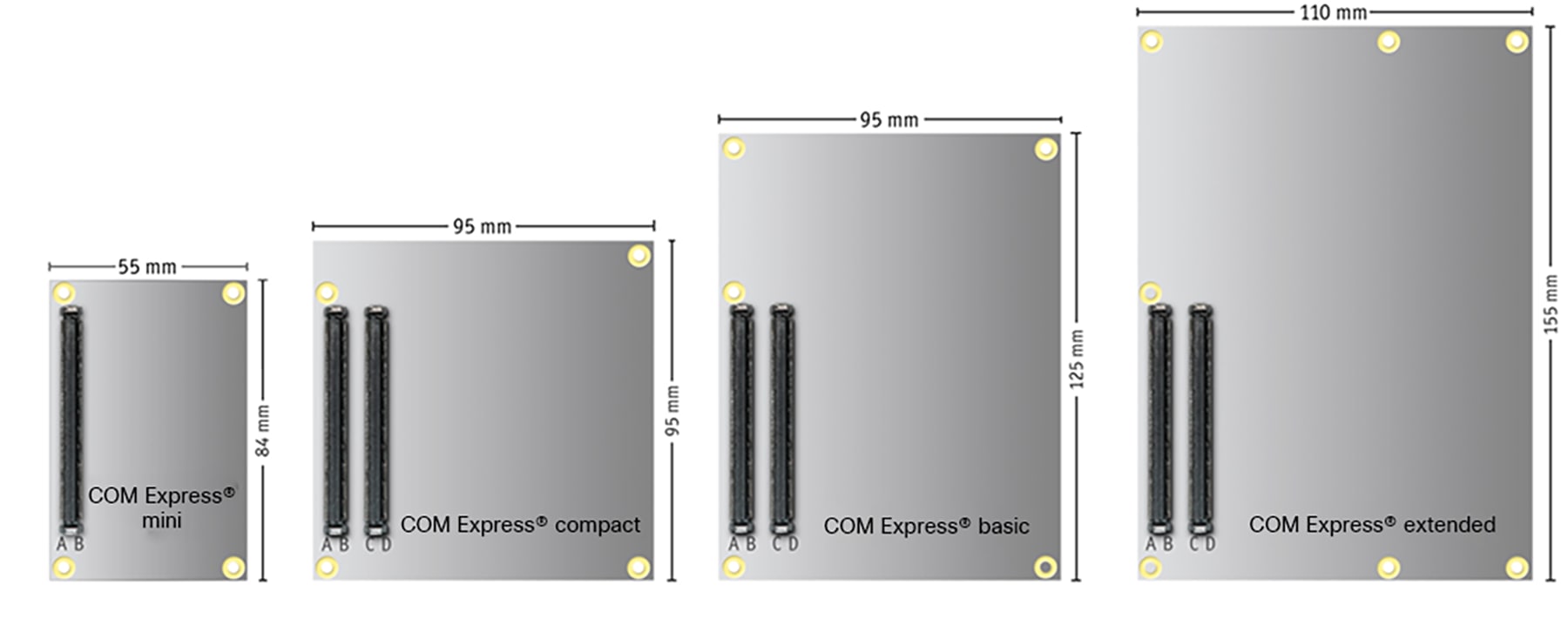 COM Express module sizes