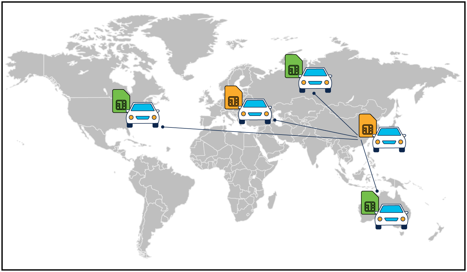 The global IoT connectivity challenge