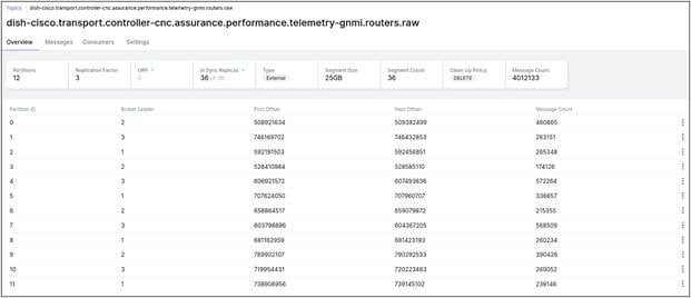 Topic on Kafka Message Bus