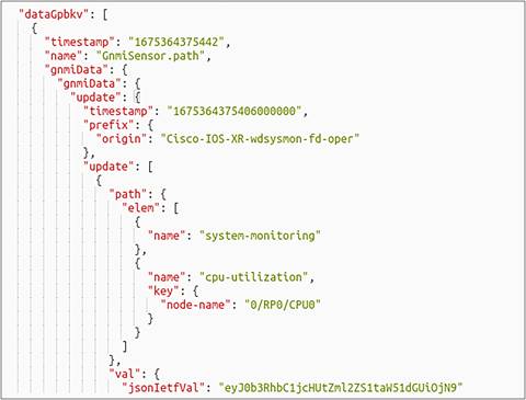 Raw Data of CPU KPI on Message Bus