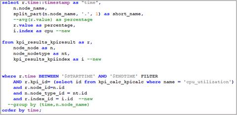 SQL for CPU Utilization