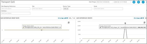 Interface QoS Drops | Drop Rate