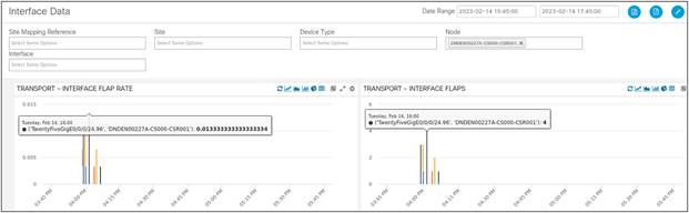 Interface Flaps | Flap Rate