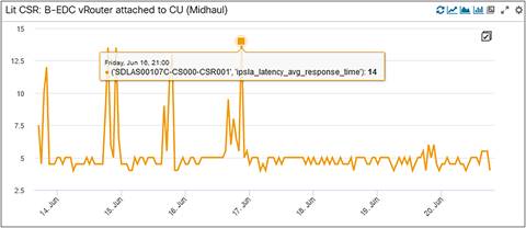 CSR to BEDC Midhaul Latency
