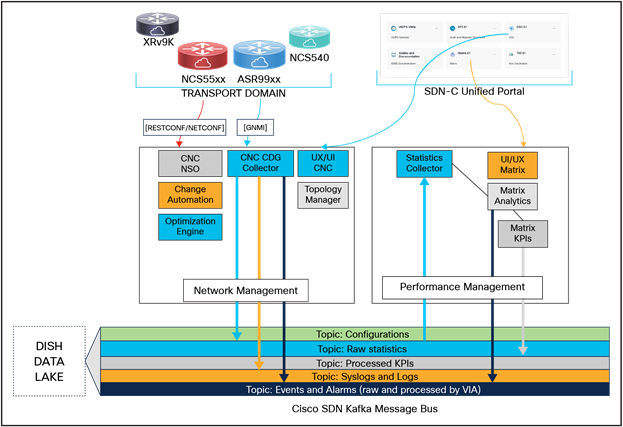 grandmaster.report Traffic Analytics, Ranking Stats & Tech Stack