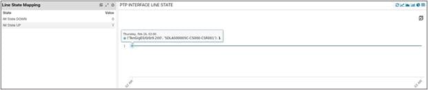 PTP Line State of One CSR