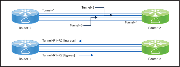 A blue arrows on a black backgroundDescription automatically generated