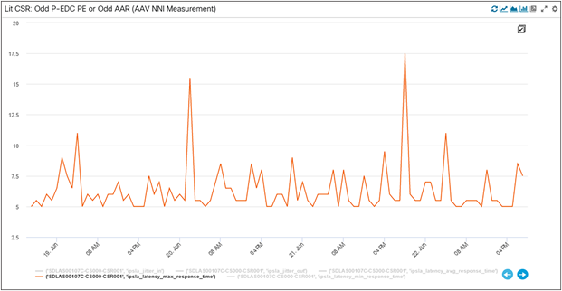 Element 10 Max Latency