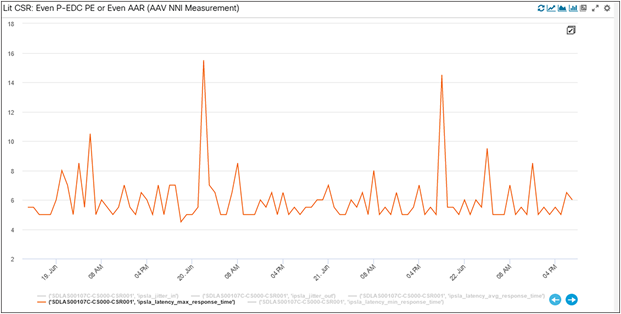 Element 20 Max Latency