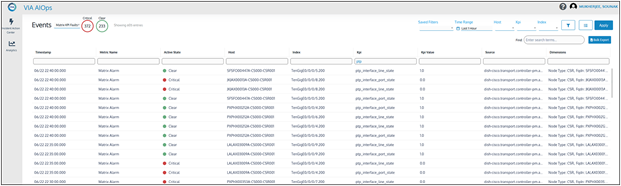 KPI Alerts Events in VIA