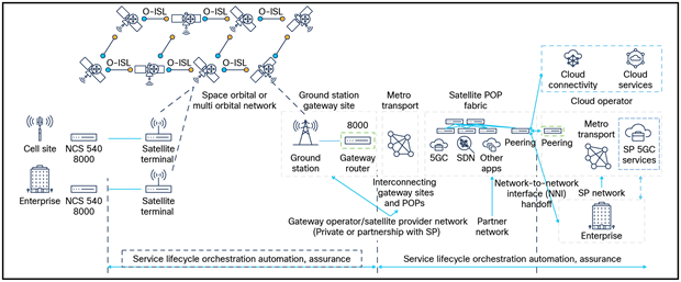 A screen shot of a computerAI-generated content may be incorrect.
