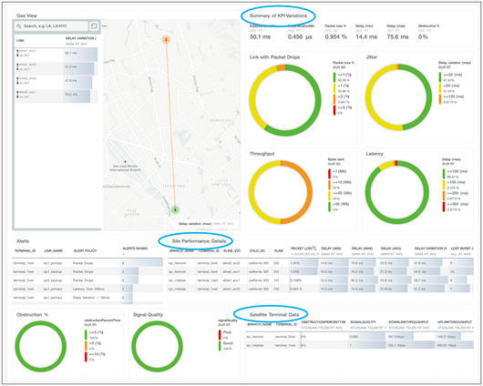 Unified PCA dashboard provides insight by correlating data from multiple sources