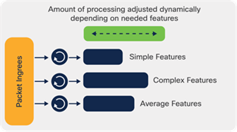 RTC Forwarding Model