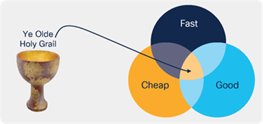 Implementation Convergence