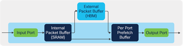 Hybrid HBM