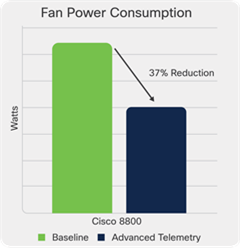 Fan Power Consumption