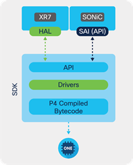 Software Stack