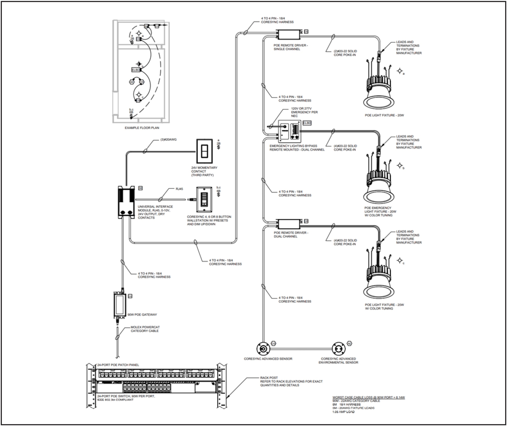 Simple Molex deployment