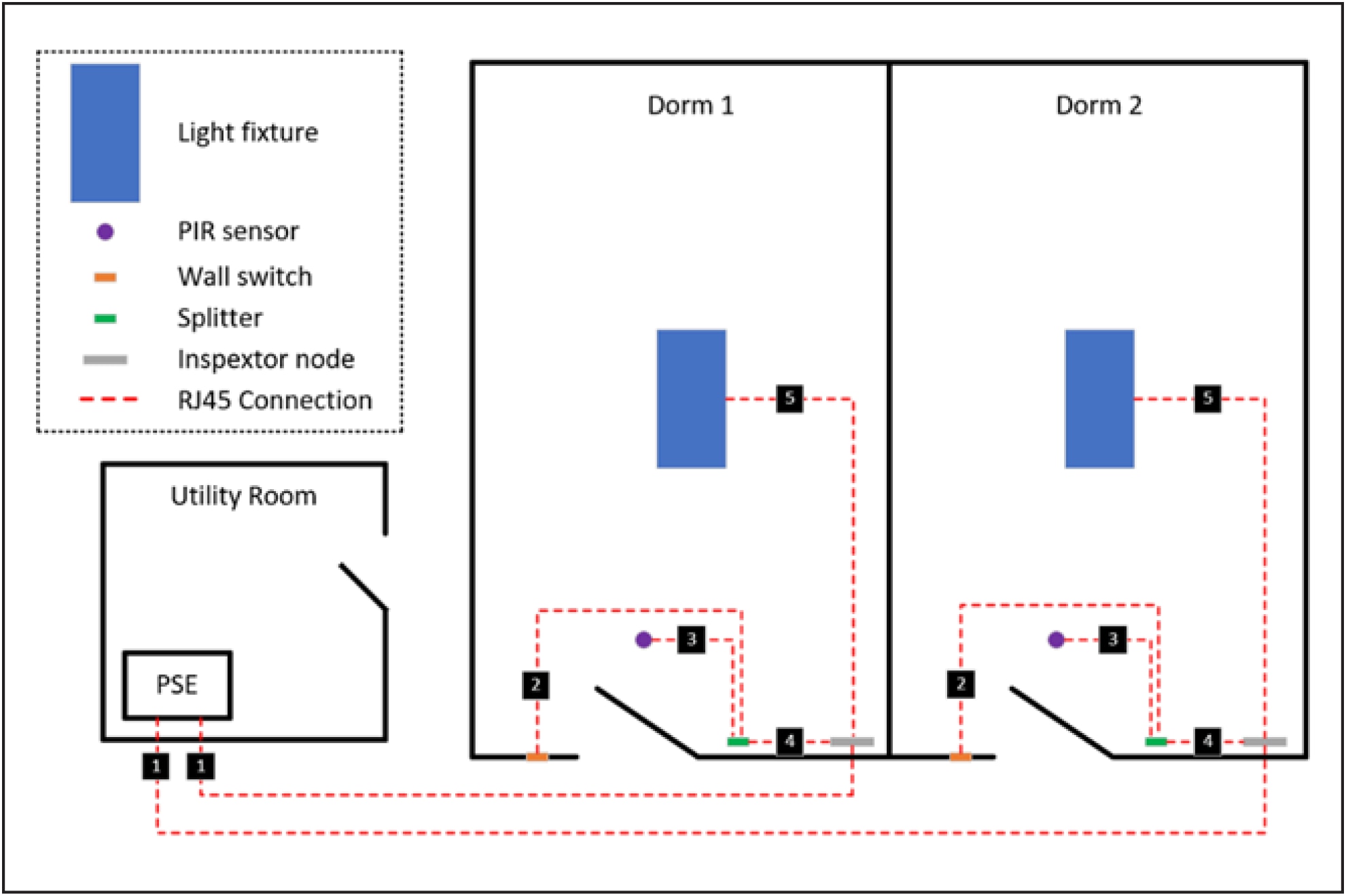 Sample MHT deployment