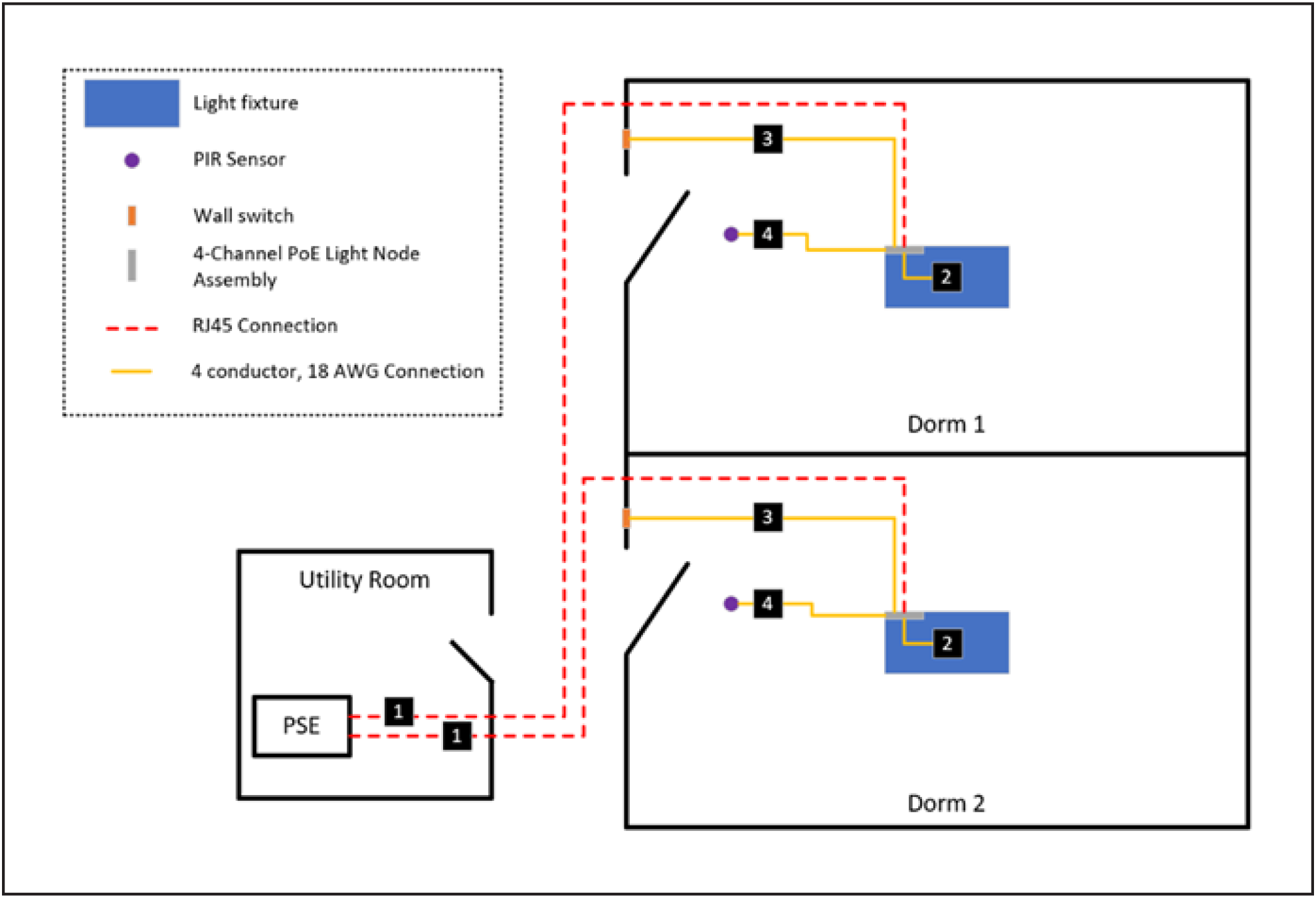 Platformatics deployment