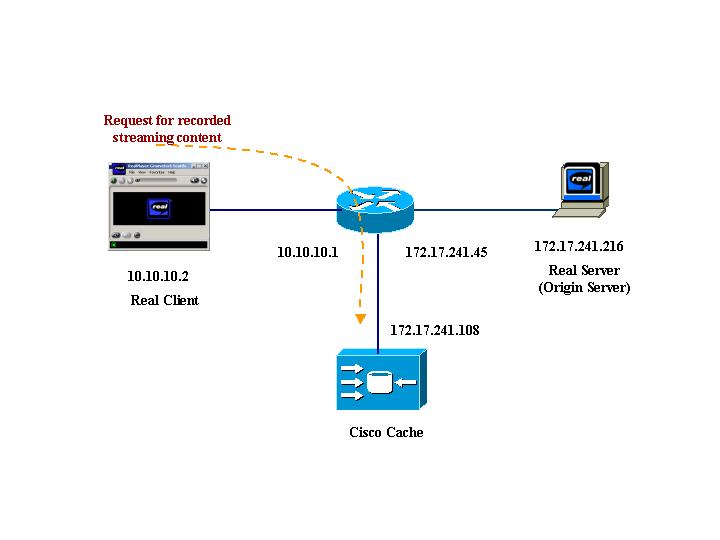 cisco router web setup tool software