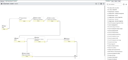 Events Flow: ITSM (ServiceNow)