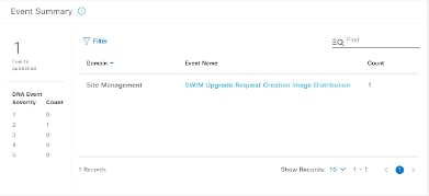 Automation Event (SWIM) Workflow Execution - Catalyst Center Schedules SWIM task listed as Event on Platform