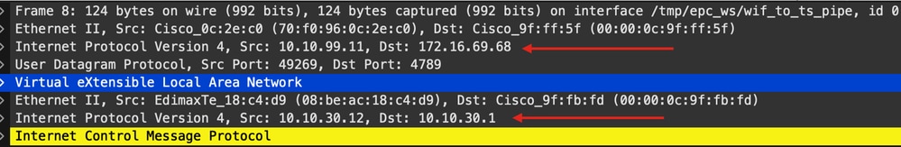 Virtual Extensible Local Area Network