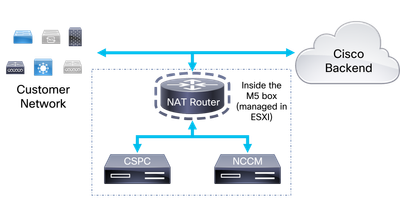 Diagrama del router NAT