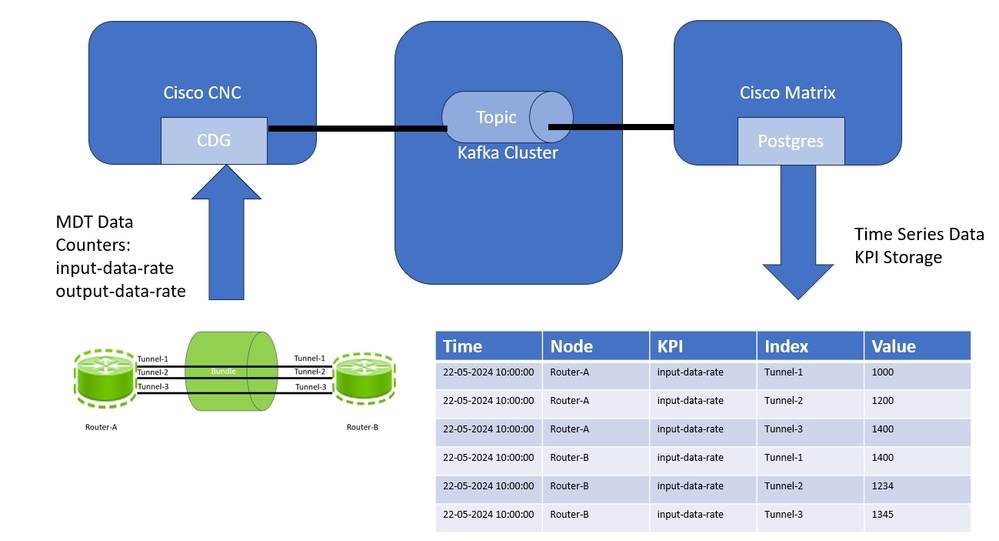 Cisco Closed Loop Automationソリューション