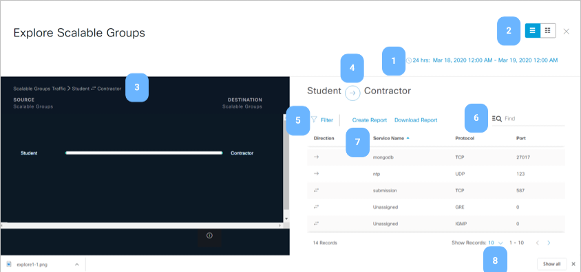 Explore Scalable Groups