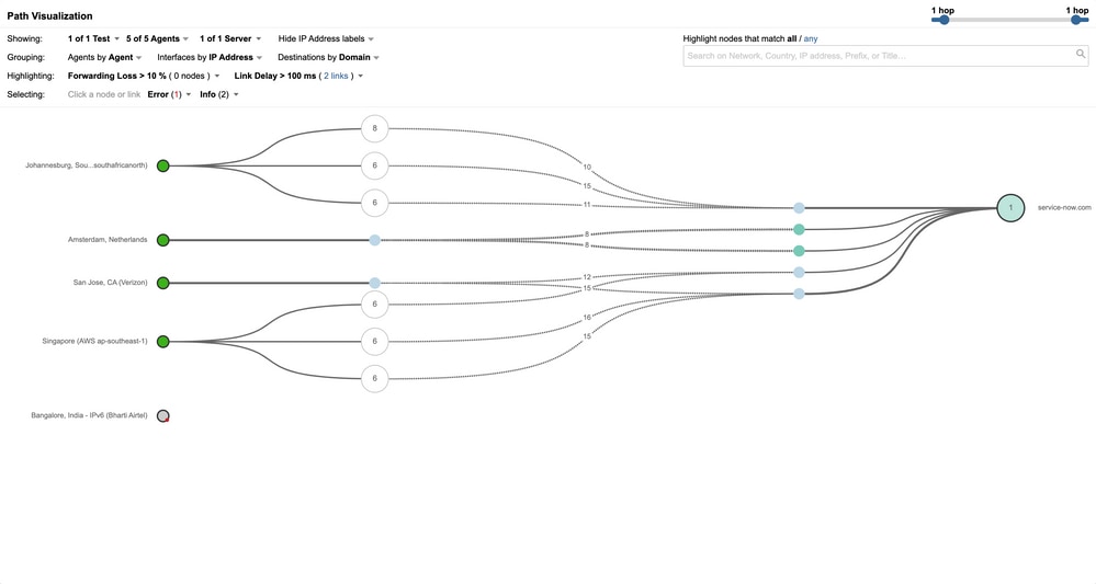 Path visualization result of New Test is displayed