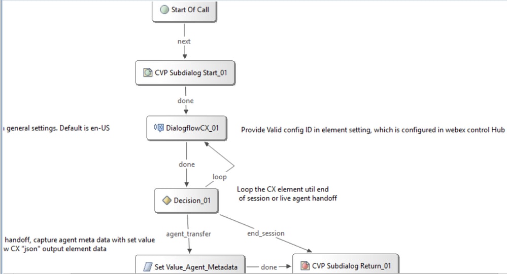 Informed decision making using Dialogflow CX generators and data