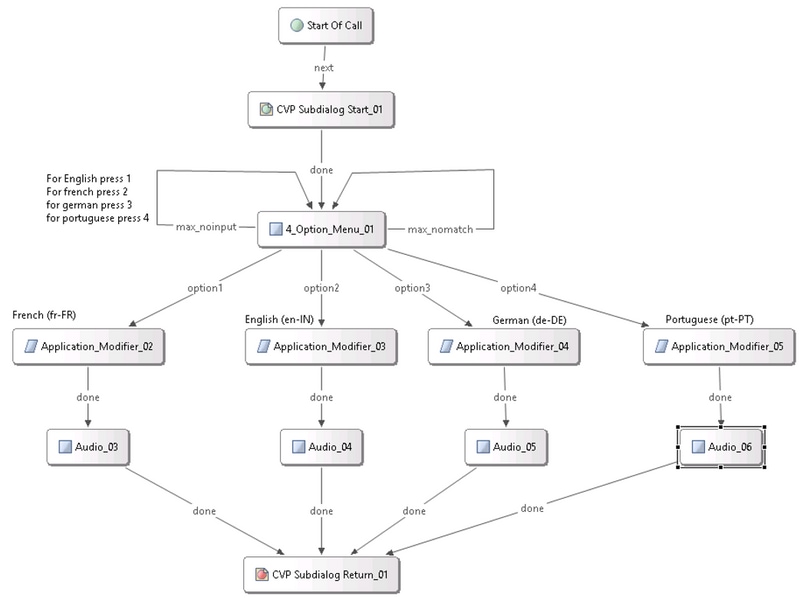 nuance vocalizer virtualization