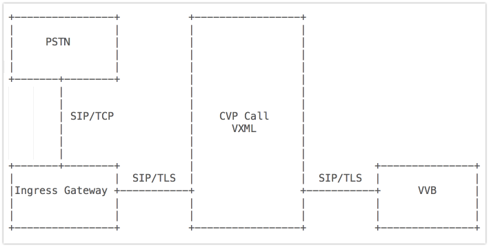 c generate key rsa Comprehensive UCCE Configure  Signed) Cisco SIP/TLS (CA with  11.6 Flow Call