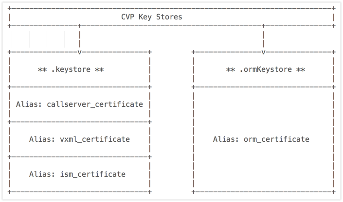 tls generate keystore with 11.6 SIP/TLS Comprehensive  Call Signed) UCCE Configure (CA Flow  Cisco