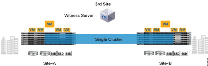 minimum requirements for vmware esxi 6.7