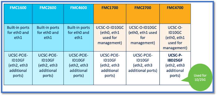 Understand FMC-x700 Platforms - Cisco