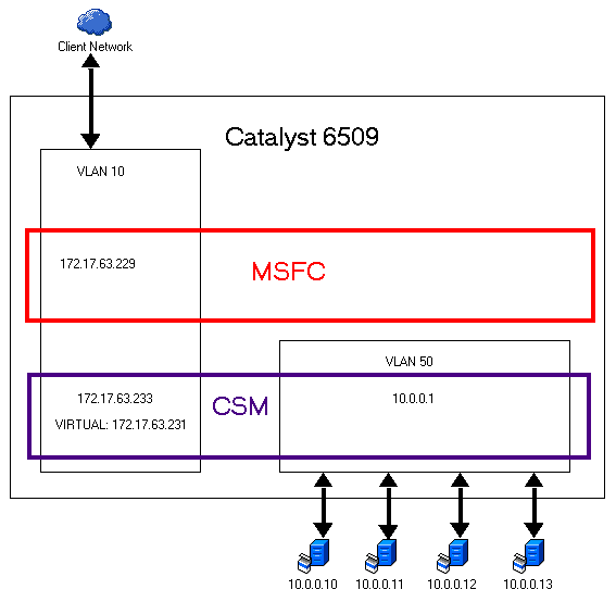 content switcher