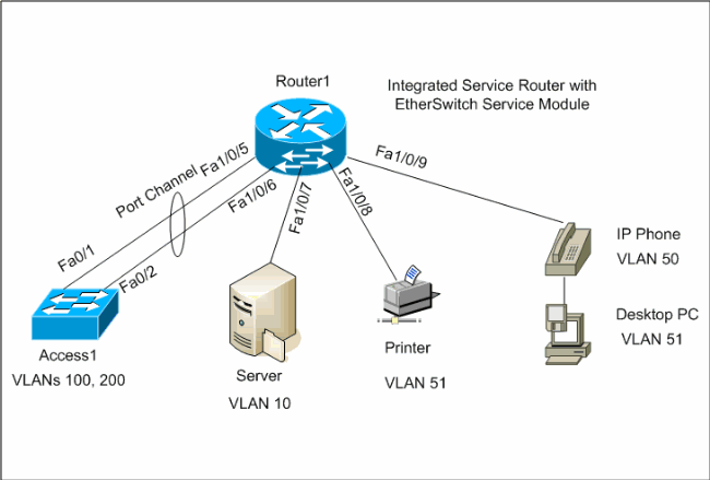 cisco router configuration guide