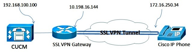 Crypto Key Generate Rsa Impact