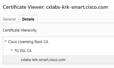 Certificate Viewer Details